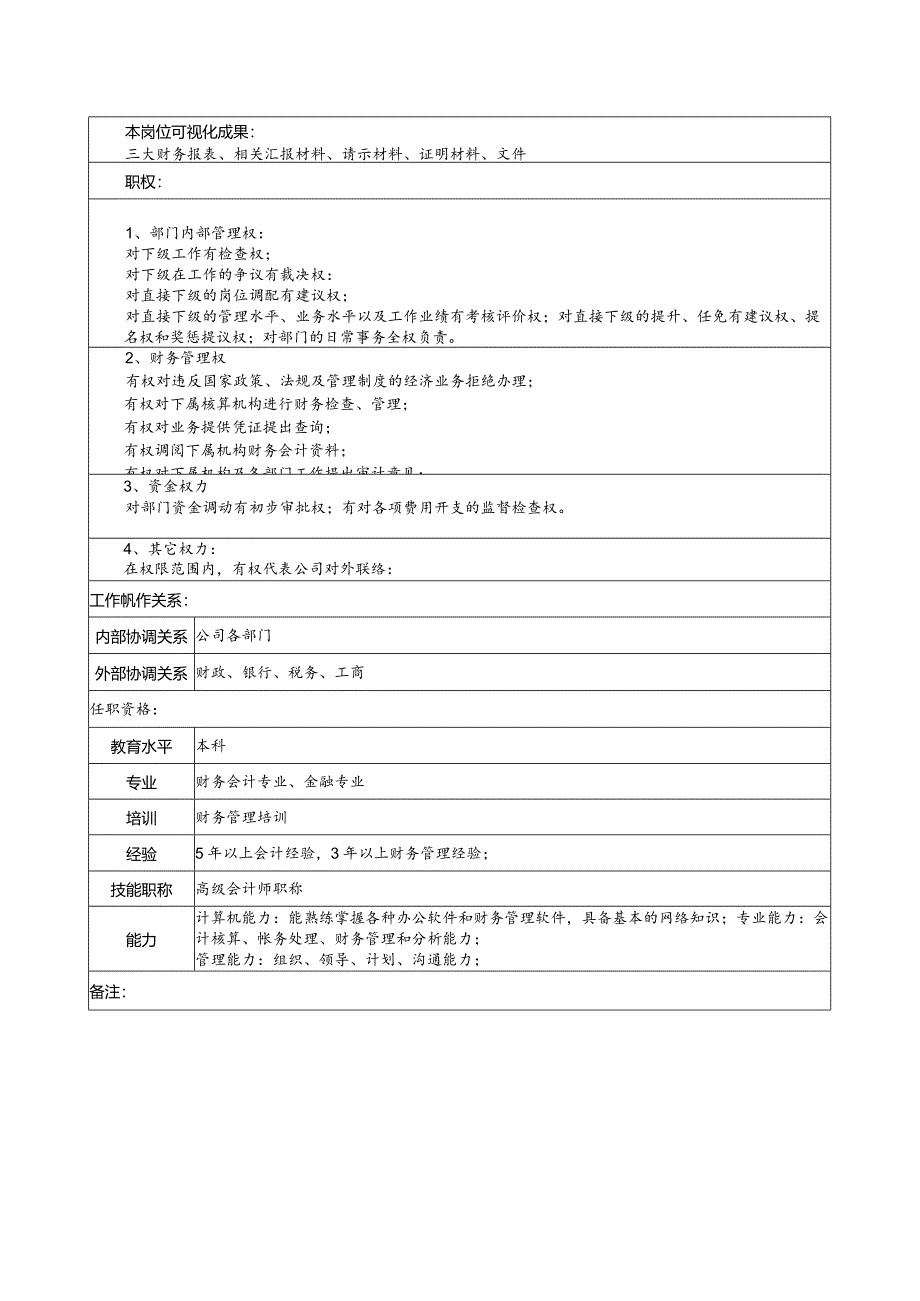计划财务部长岗位说明书.docx_第3页