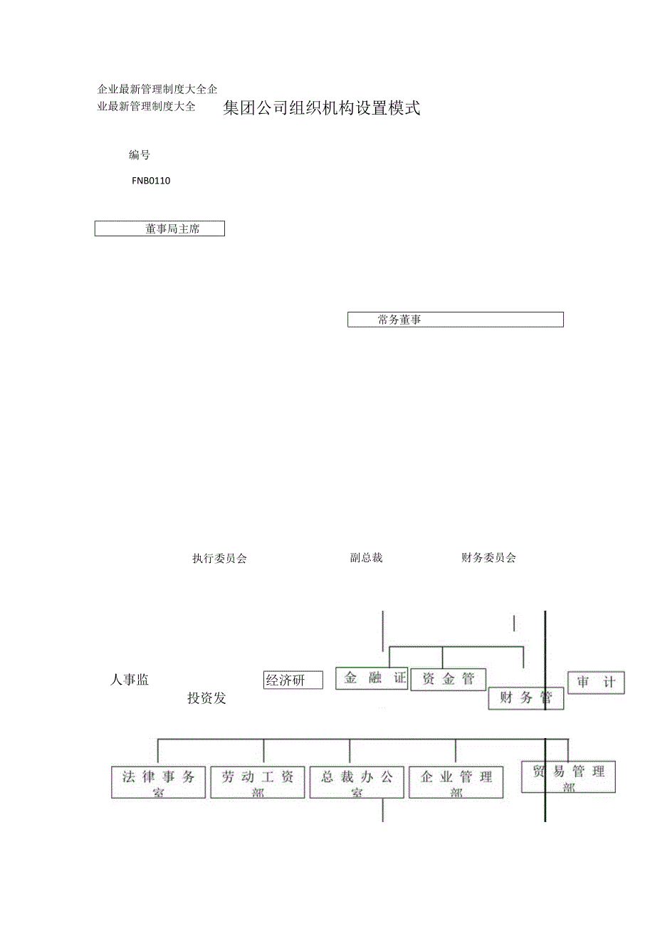 集团公司组织机构设置模式.docx_第1页