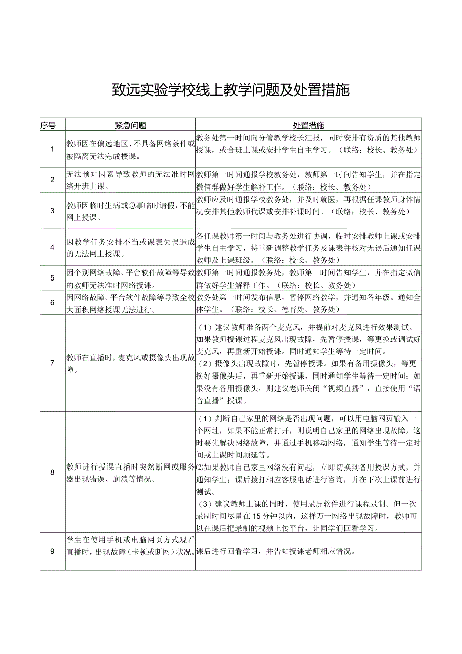 致远实验学校线上教学问题及处置措施.docx_第1页