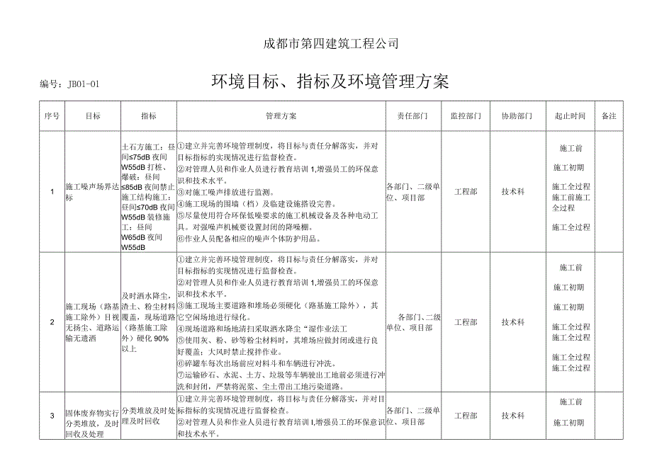 环境目标、指标及环境管理方案.docx_第2页