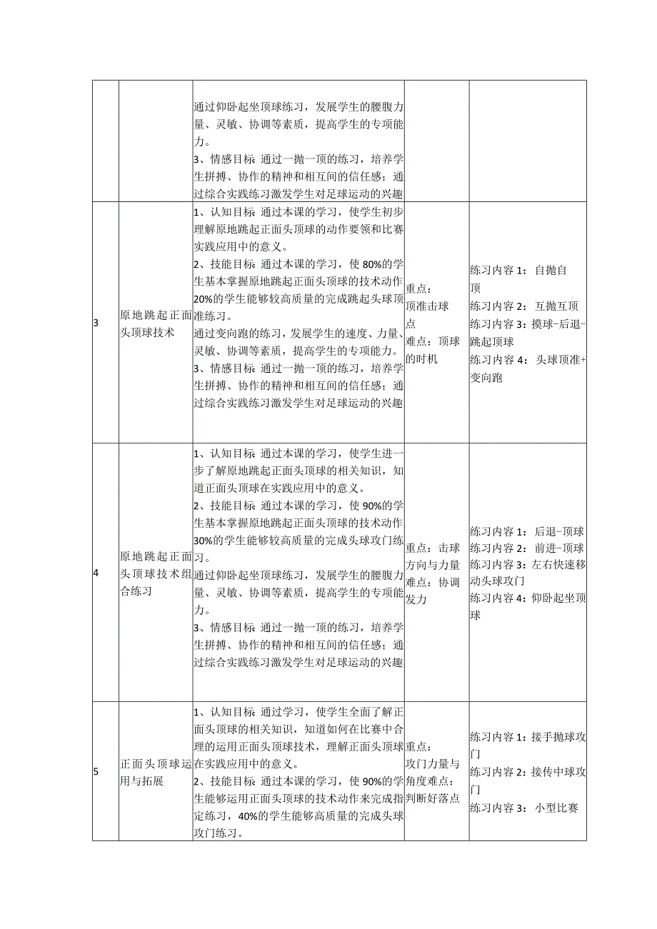 正面头顶球公开课教案教学设计课件资料.docx_第2页