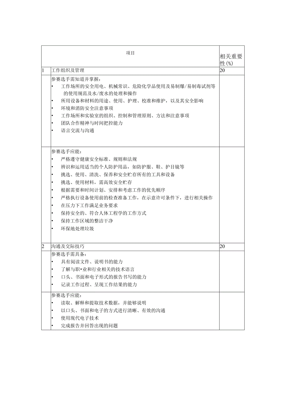 第一届山东省职业技能大赛淄博市选拔赛-水处理技术项目技术文件.docx_第3页