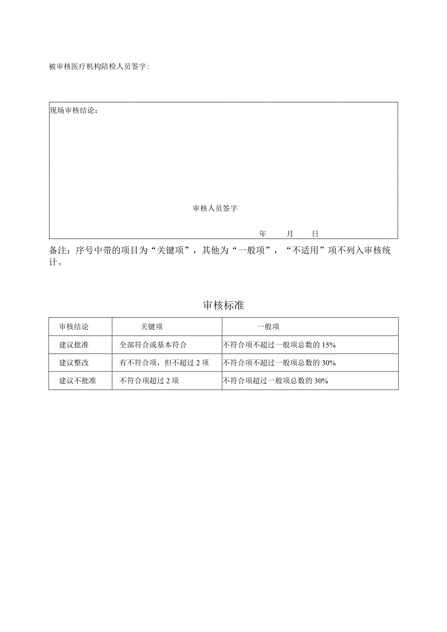 放射诊疗许可校验现场审核表.docx_第2页