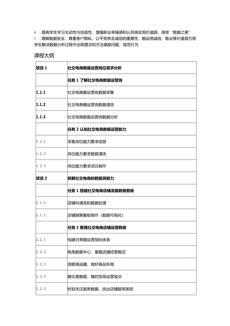 社交电商数据分析教学大纲教案.docx_第2页