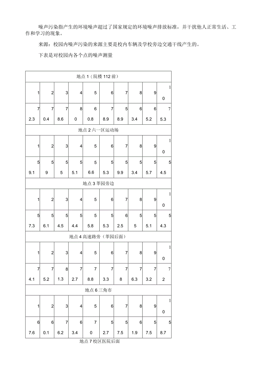 校园环境调查报告.docx_第3页