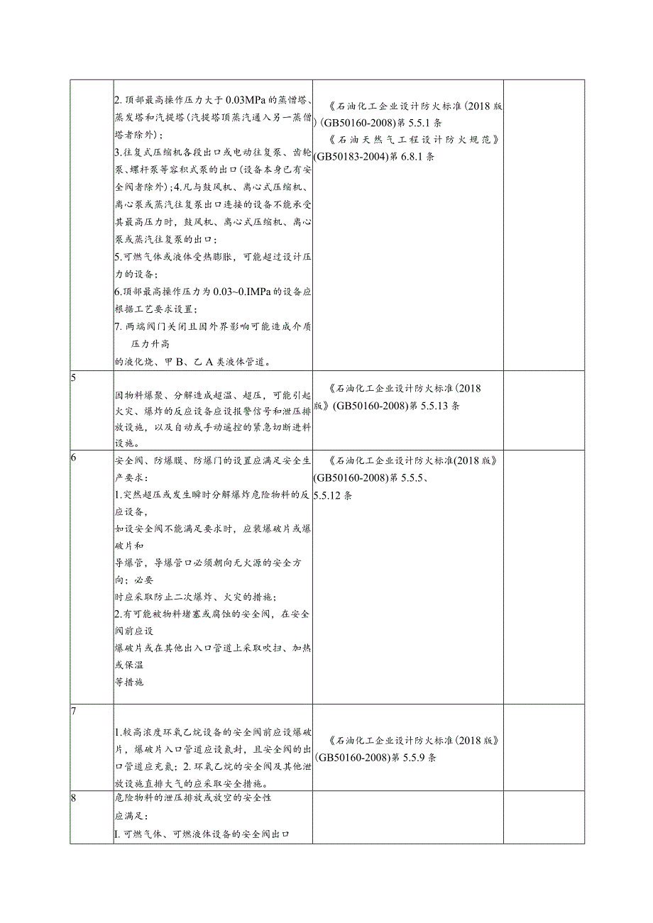 行业装置运行安全风险隐患排查表.docx_第3页