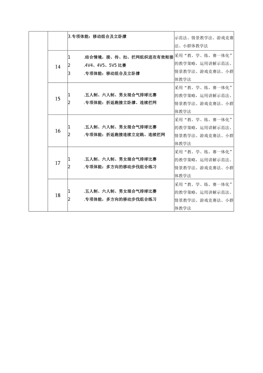 第五章排球——气排球发、传、垫组合技教学计划（表格式）2022—2023学年人教版初中体育与健康七年级全一册.docx_第3页