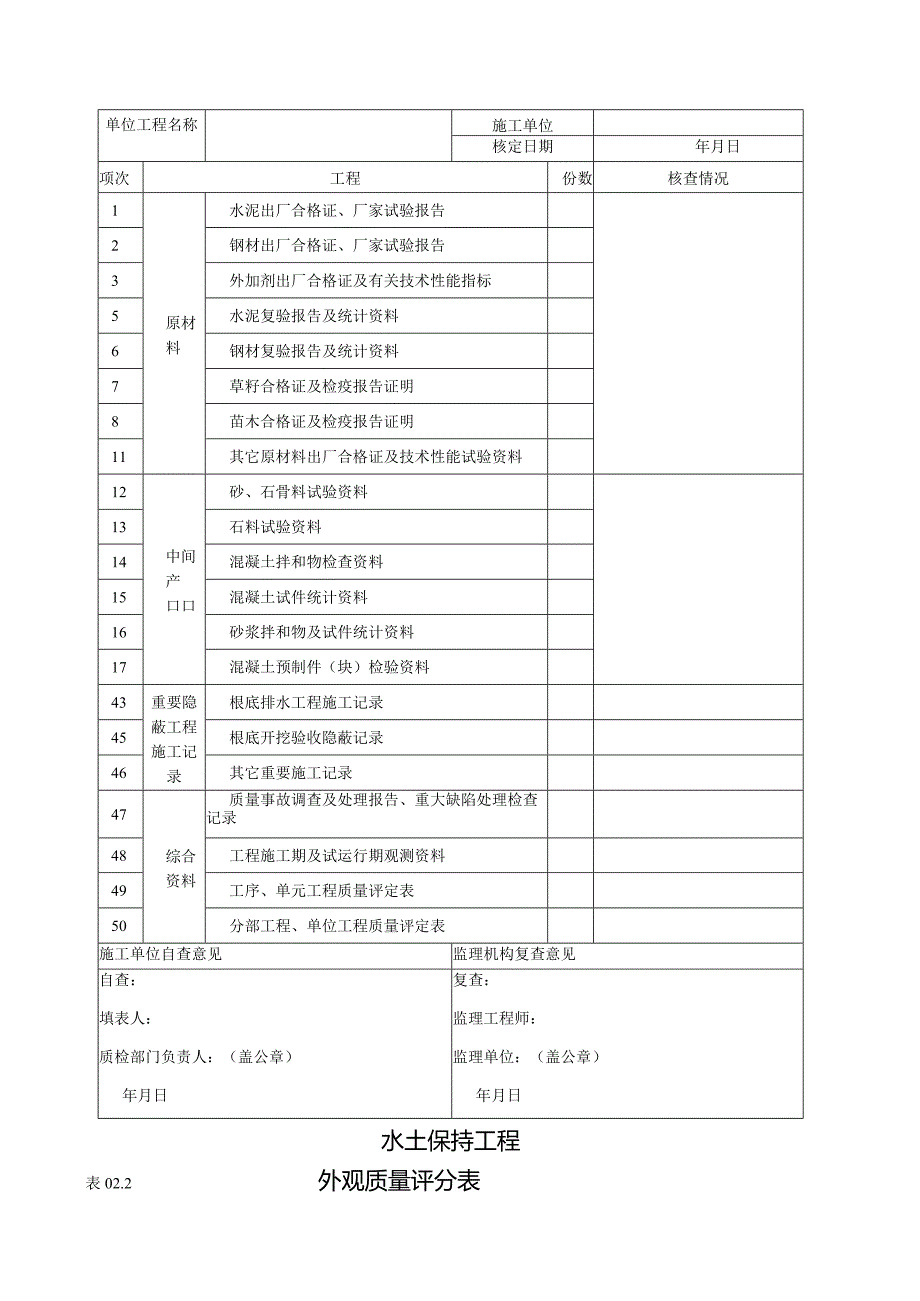 水土保持工程质量评定表.docx_第3页