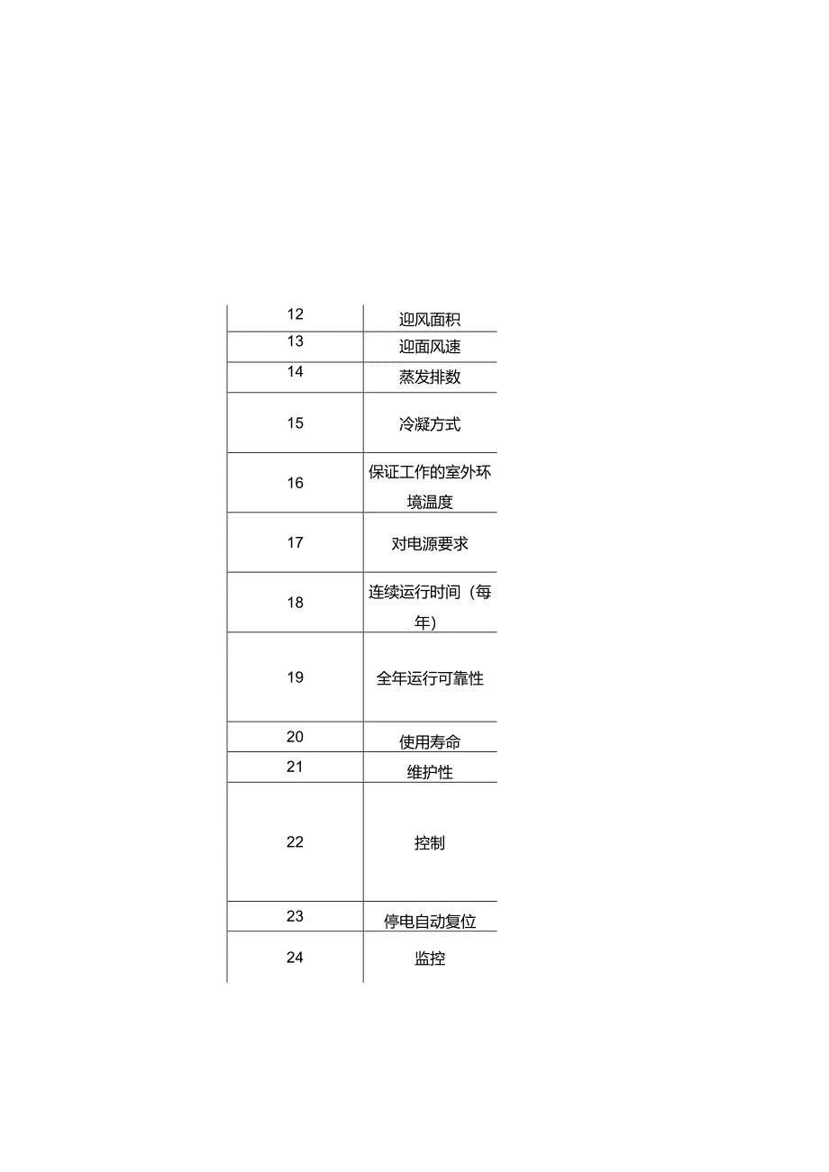 数据机房精密空调工作原理与维保要点.docx_第3页