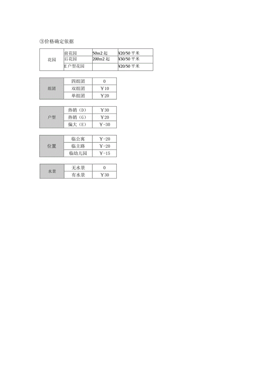 水景别墅调价说明.docx_第3页