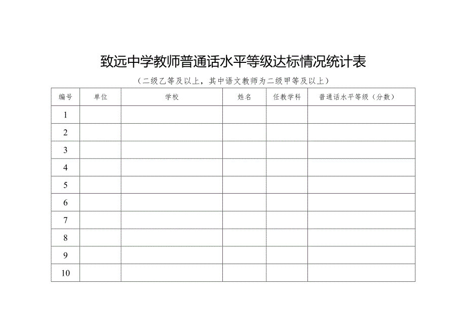 致远中学教师普通话水平等级达标情况统计表.docx_第1页