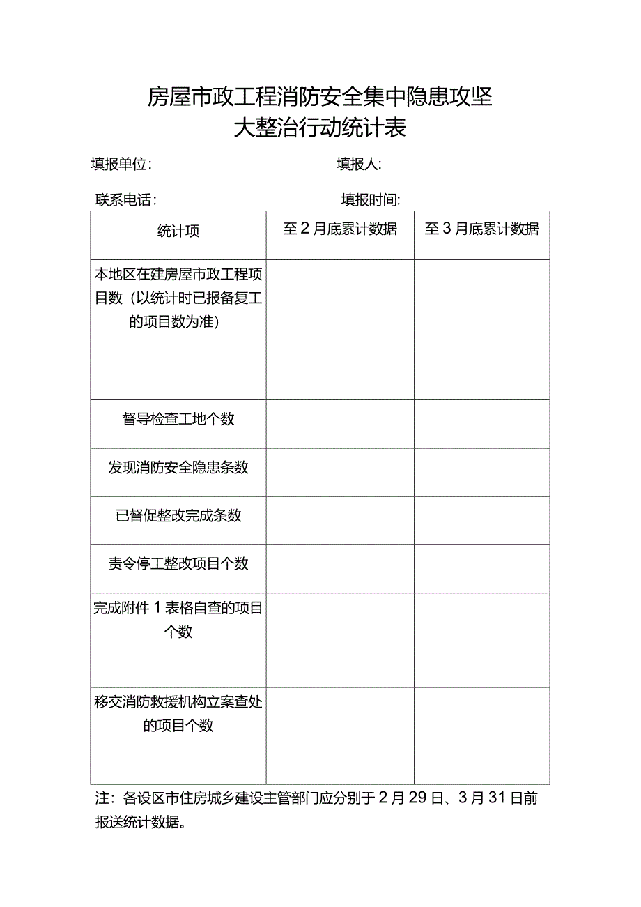 房屋市政工程消防安全集中隐患攻坚大整治行动统计表.docx_第1页