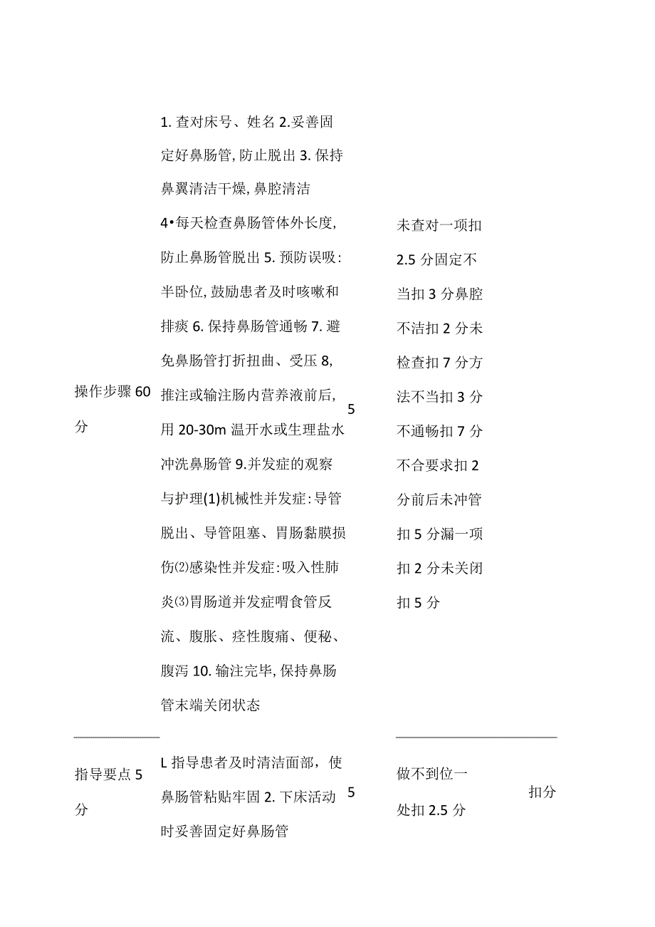 鼻肠管护理操作流程及评分标准.docx_第2页