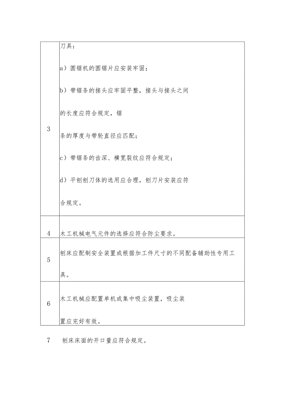 木工机械安全生产检查表.docx_第2页