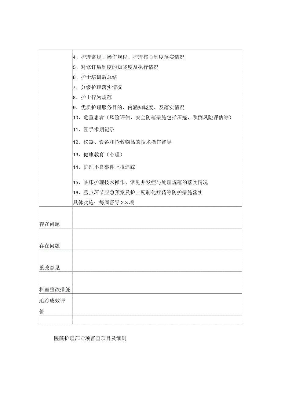 护理部对科室临床护理工作专项督查表.docx_第3页