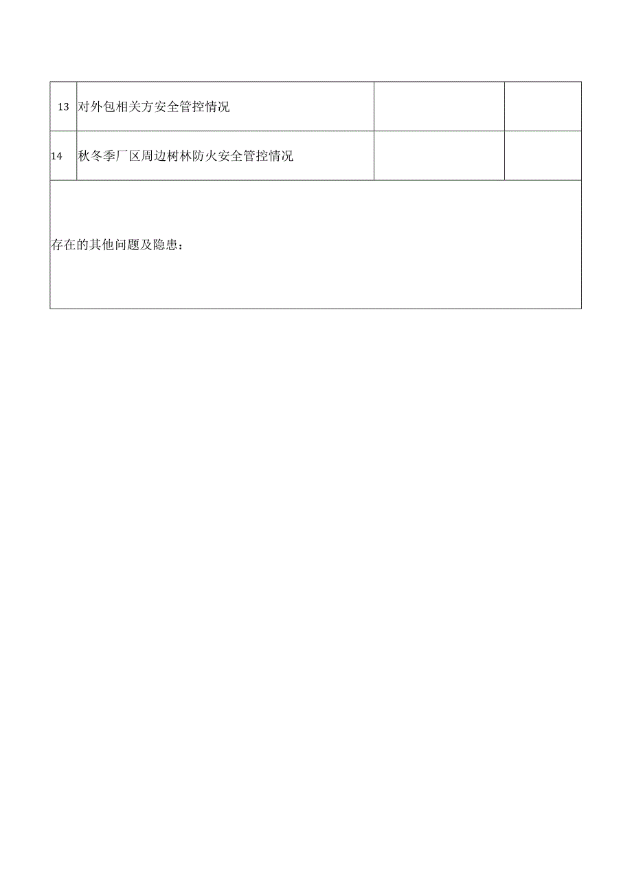 民爆企业安全风险隐患排查表.docx_第2页