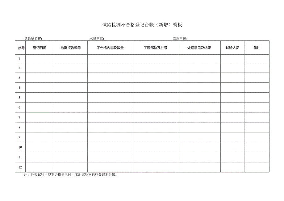 试验检测不合格登记台帐（新增）模板.docx_第1页