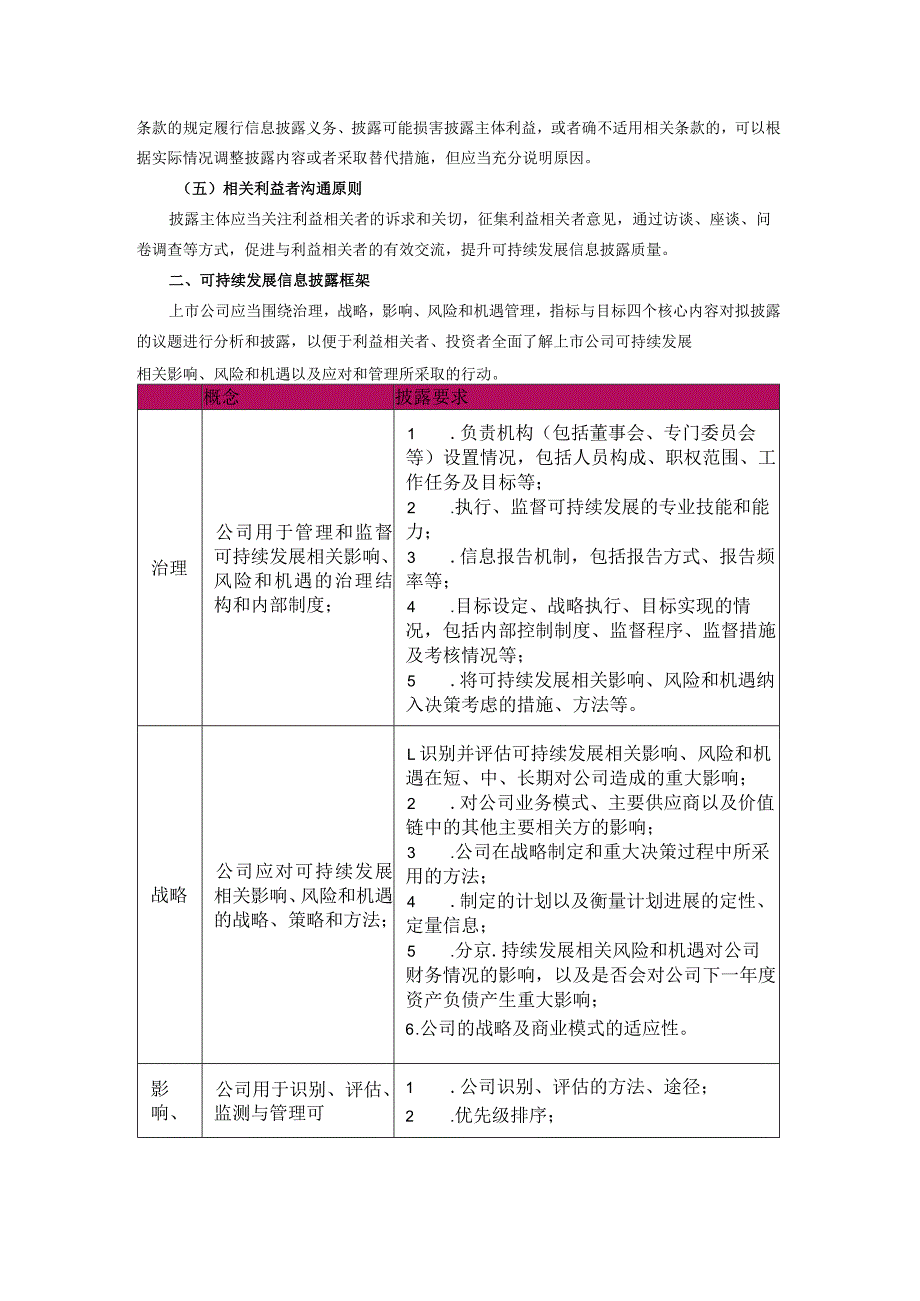 解读中国上市公司可持续发展报告指引.docx_第2页