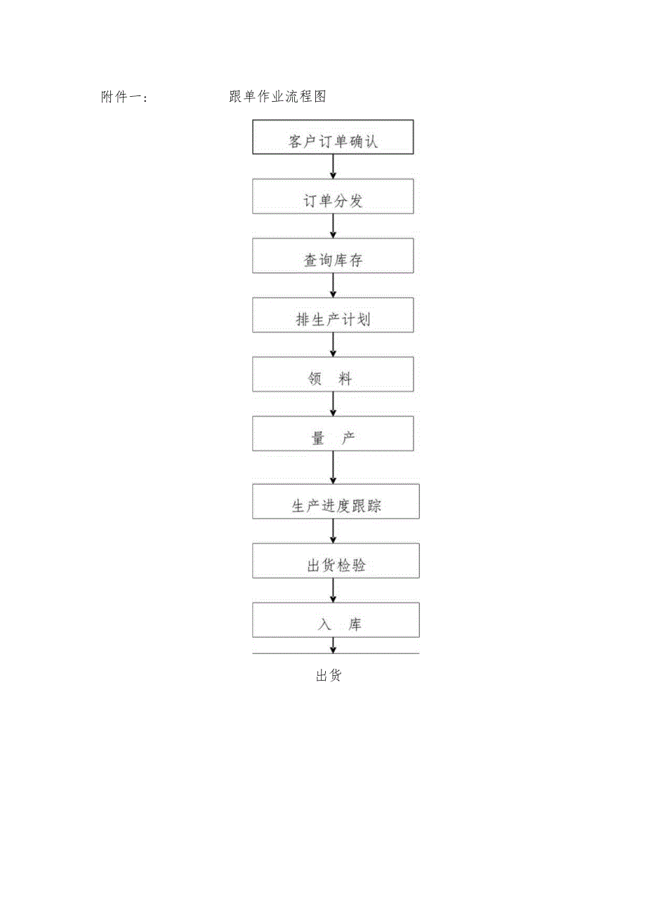 生产管理程序.docx_第3页