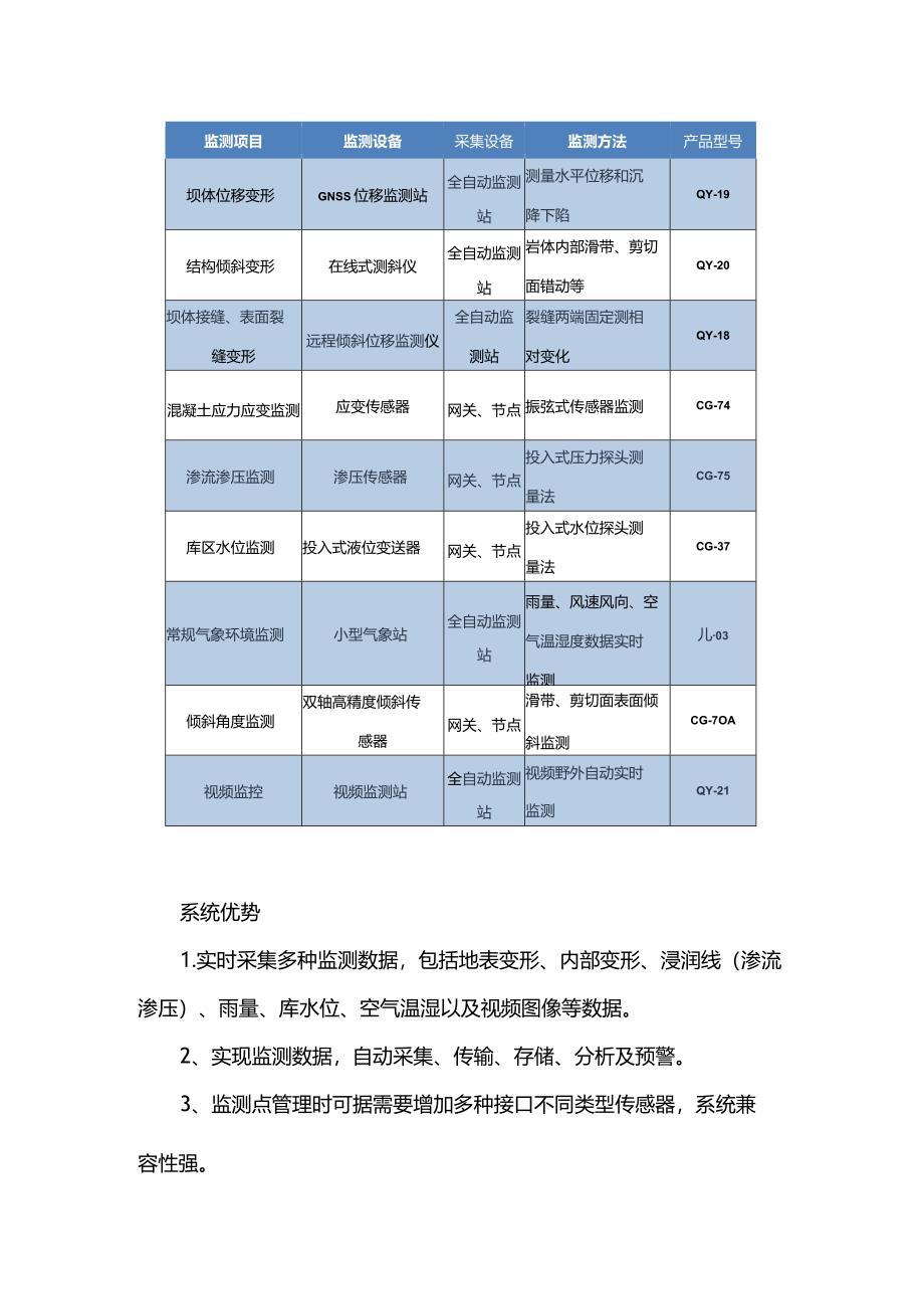 重力坝健康监测系统解决方案.docx_第3页