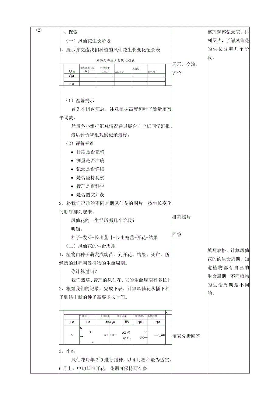 新教科版四年级下册科学1.8《凤仙花的一生》教案（定稿）.docx_第2页