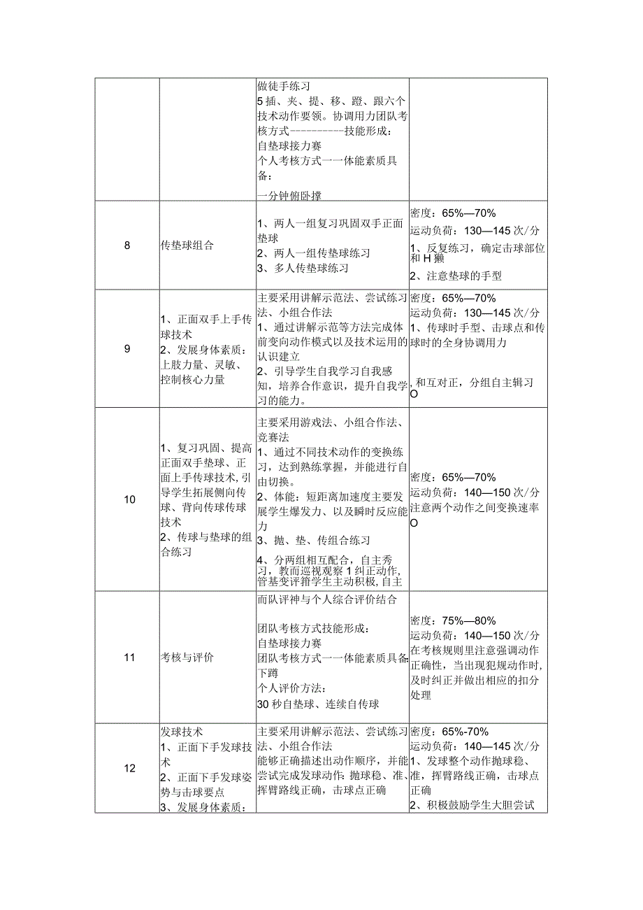 水平二（三年级）体育《排球--正面双手垫球》大单元教学设计（计划）及教案.docx_第3页