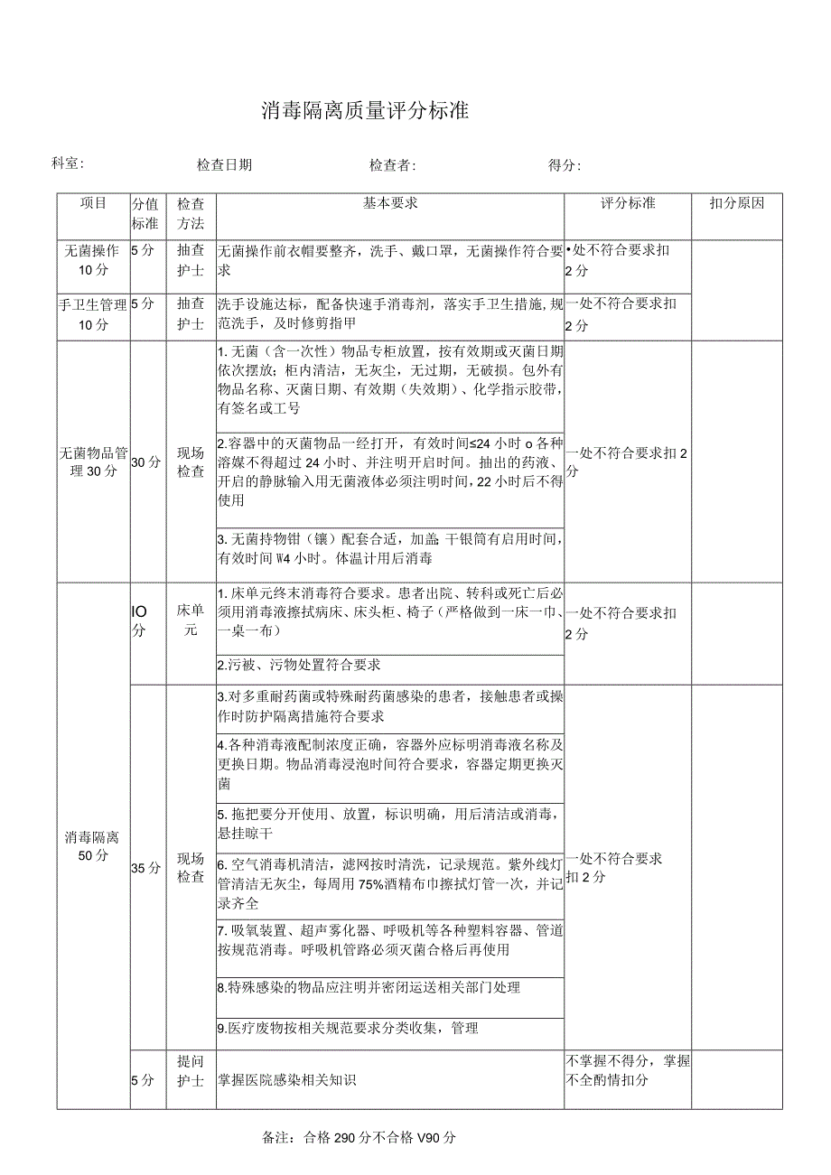 某医院消毒隔离质量考核评分标准.docx_第1页