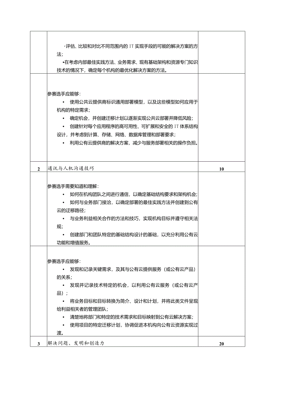 第一届山东省职业技能大赛淄博市选拔赛竞赛技术文件-云计算.docx_第3页