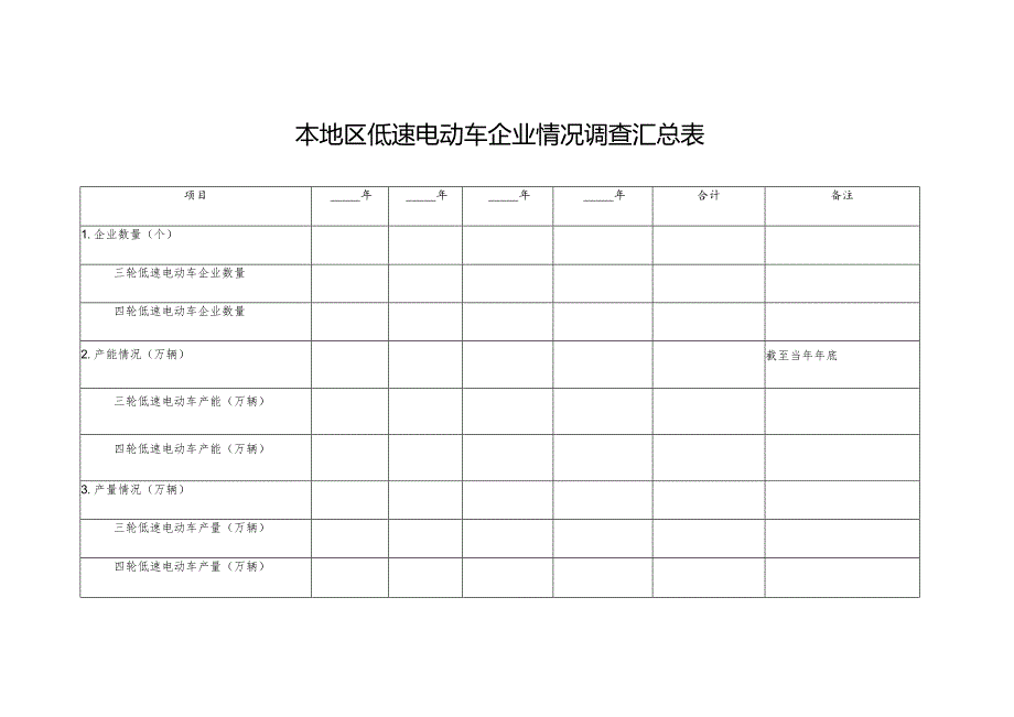 本地区低速电动车企业情况调查汇总表.docx_第1页