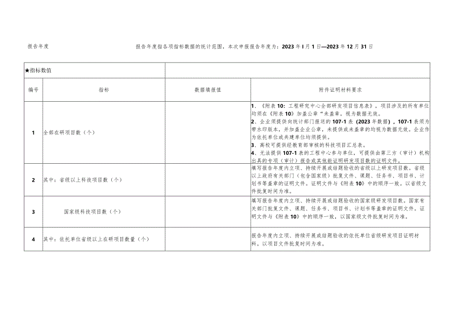 附件2：《山东省工程研究中心评价数据表》填写及证明材料有关要求说明.docx_第3页