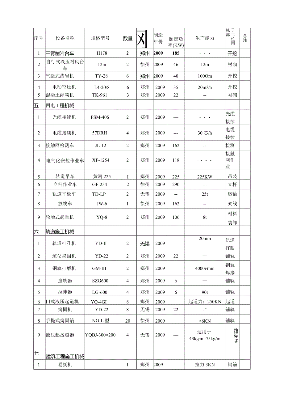 机械设备表.docx_第2页