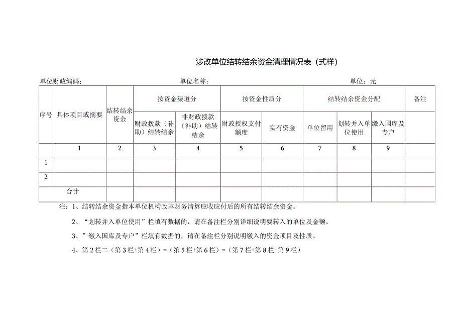 涉改单位结转结余资金清理情况表（式样）.docx_第1页