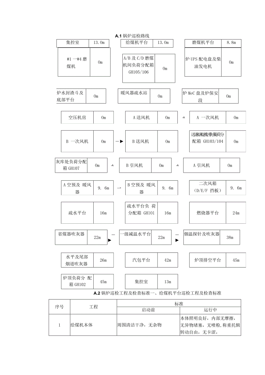 锅炉巡检路线及标准.docx_第1页