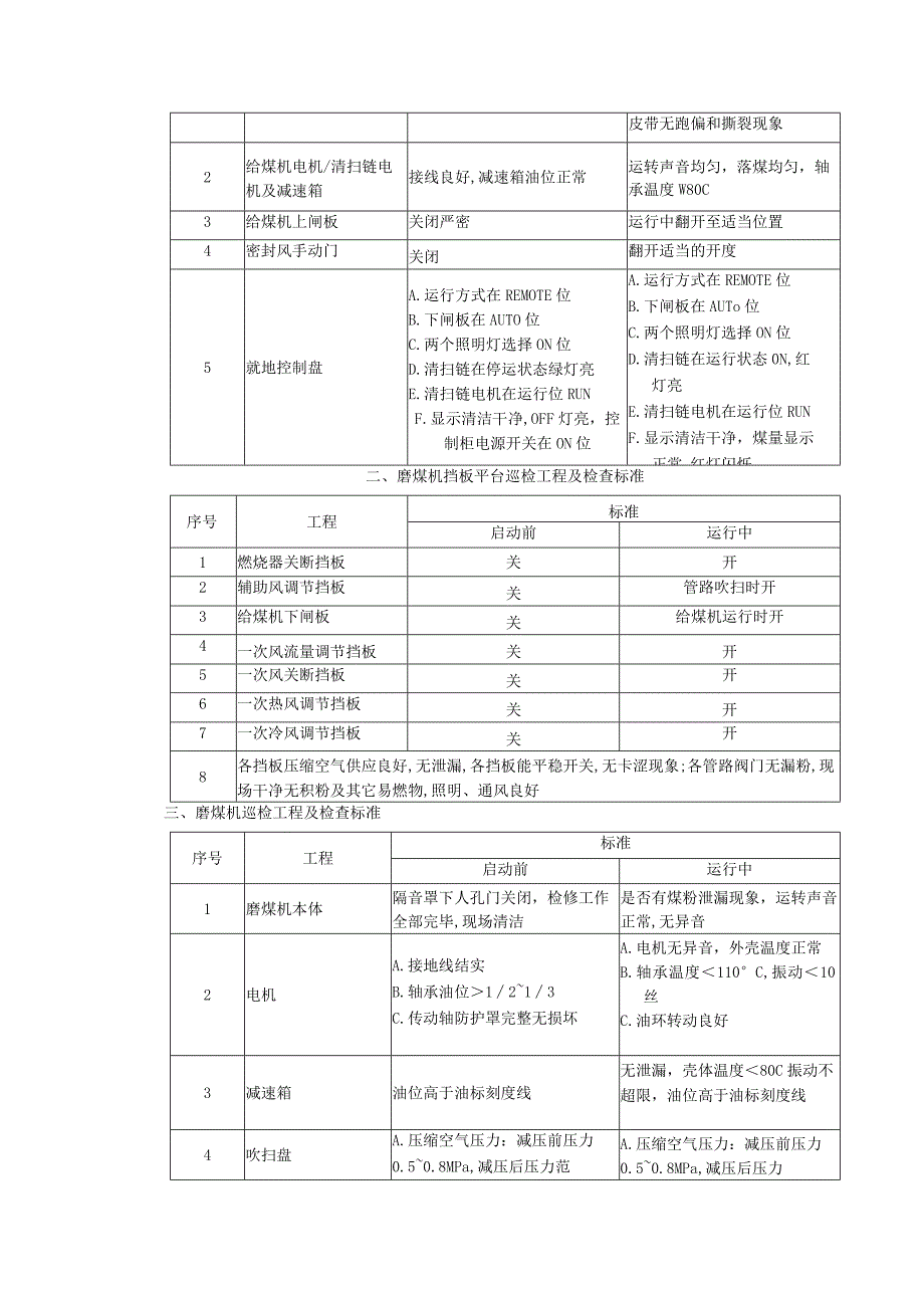 锅炉巡检路线及标准.docx_第2页