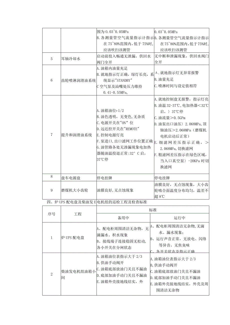 锅炉巡检路线及标准.docx_第3页