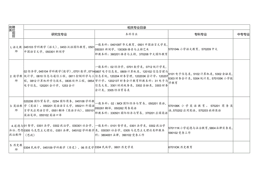 江西省中小学教师招聘岗位专业要求参照目录.docx_第2页