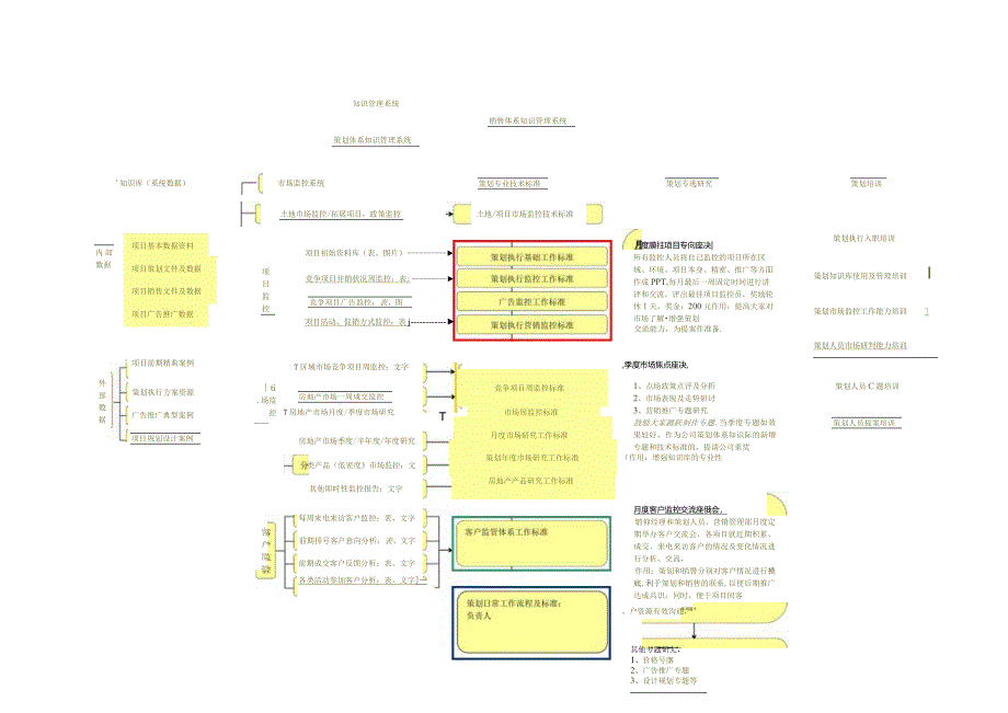 策划体系知识管理工作推进方案.docx_第1页