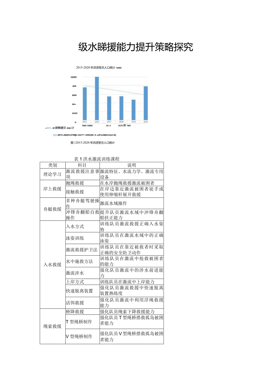 洪水激流水域救援能力提升策略探究.docx_第1页