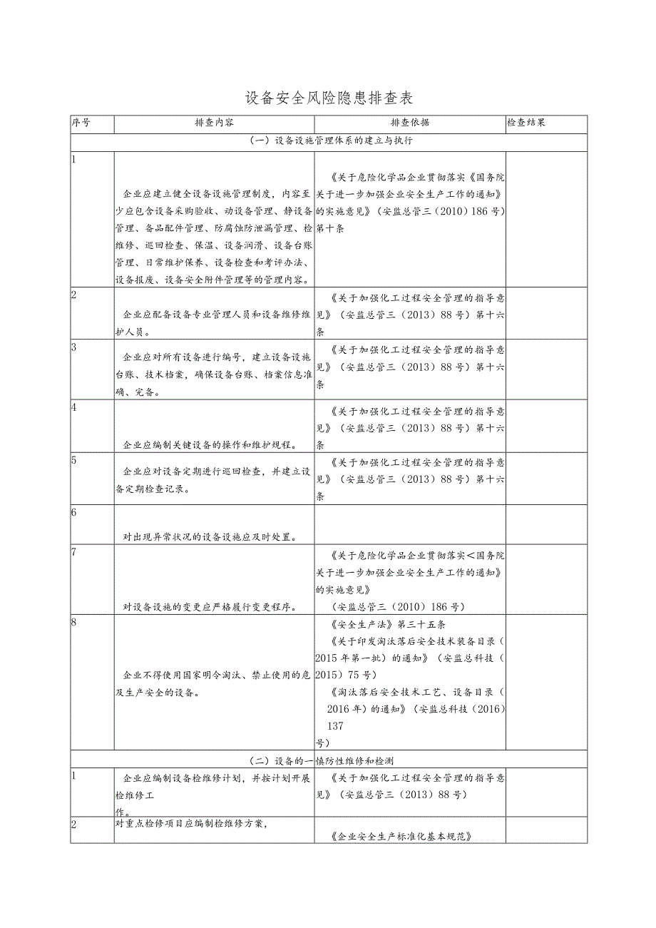 行业设备安全风险隐患排查表.docx_第1页