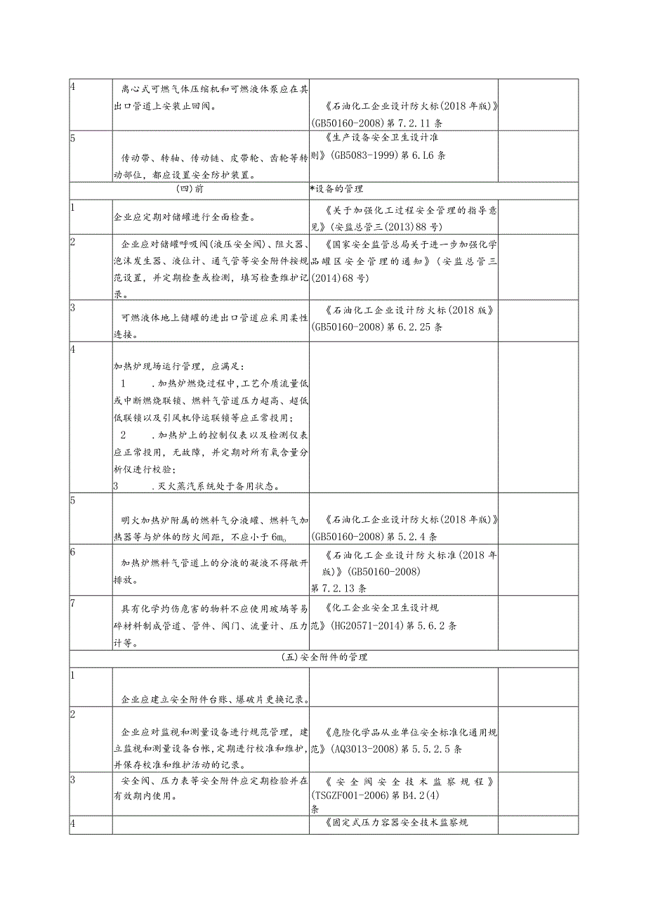 行业设备安全风险隐患排查表.docx_第3页