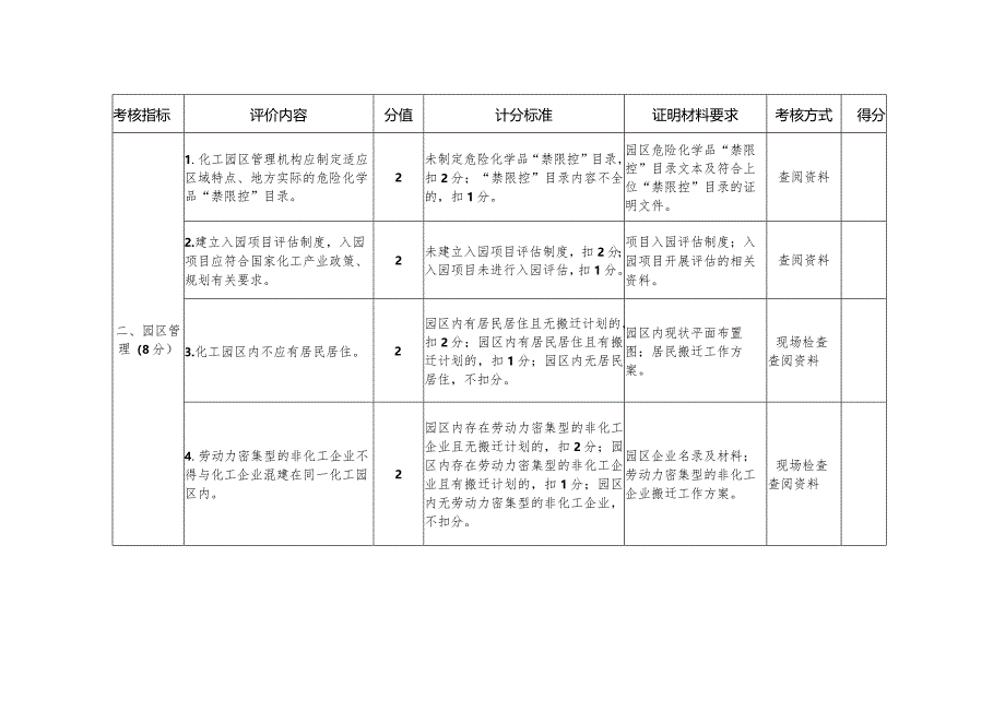 贵州省化工园区认定评分标准（试行）.docx_第2页