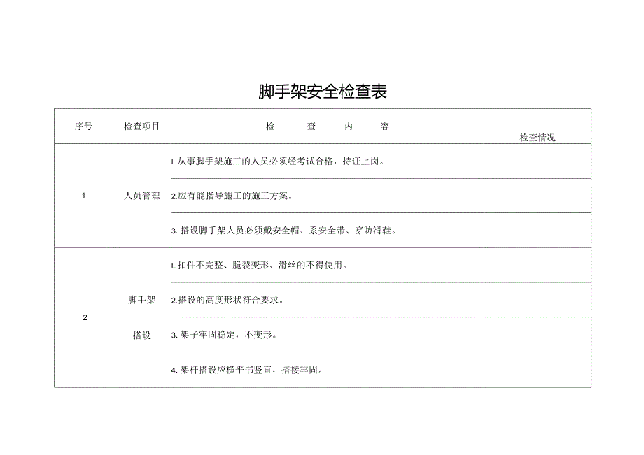 脚手架日常安全检查表.docx_第1页