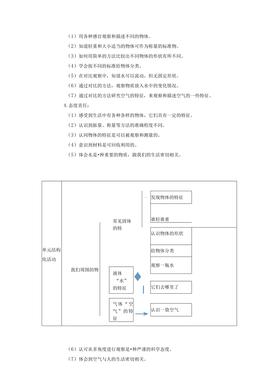 教科版科学一下第一单元《我们周围的物体》大单元整体教学规划解读.docx_第3页