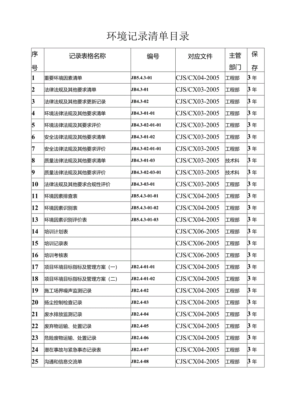 环境记录清单目录.docx_第1页