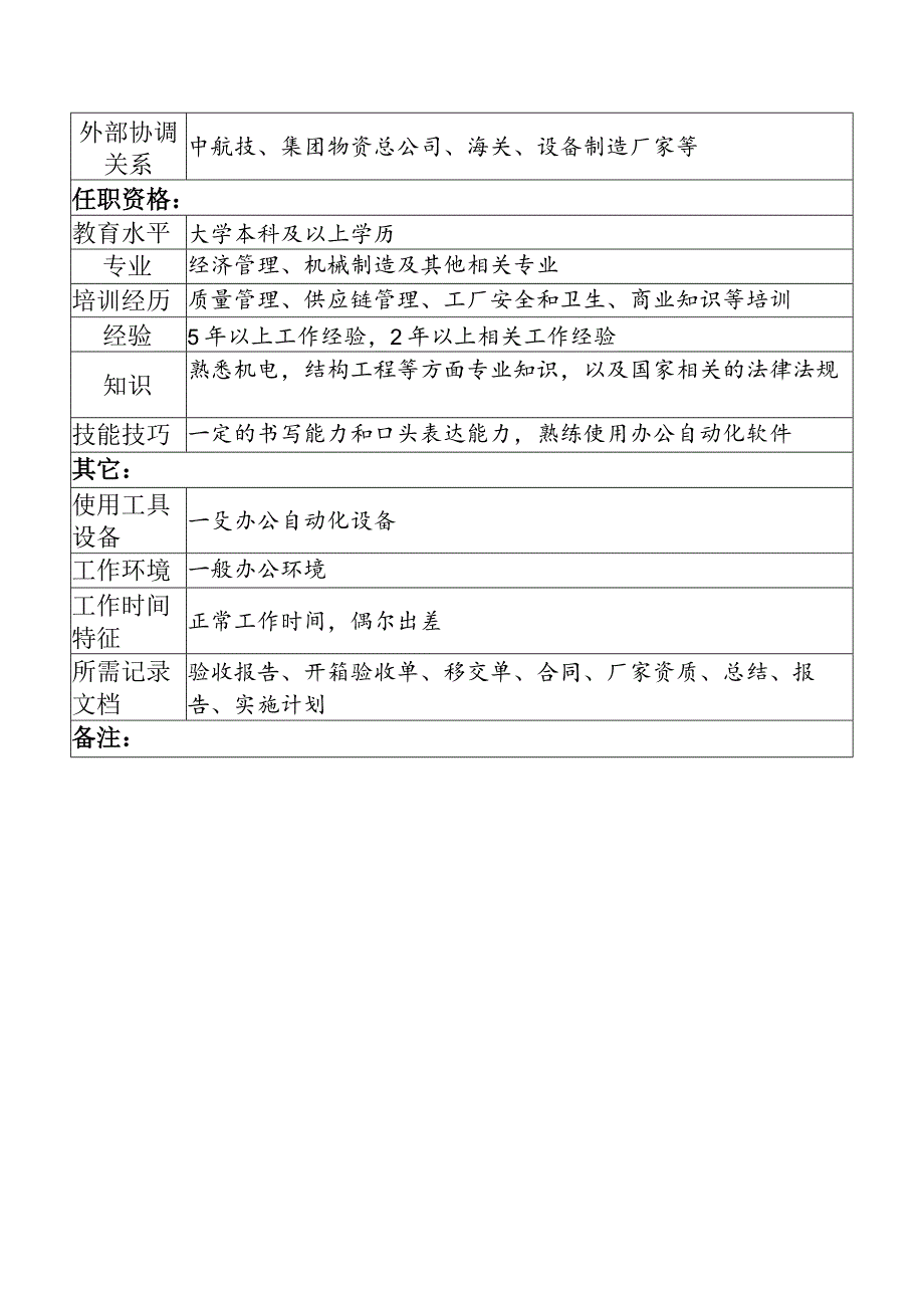 航材院技术改造部设备技术专责职务说明书.docx_第3页