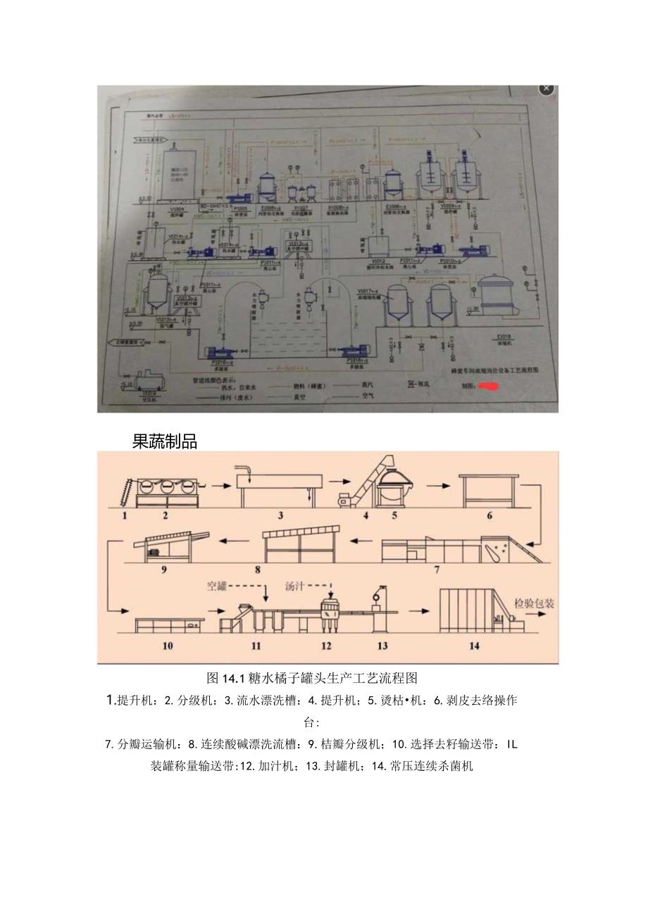 食品加工线与设备、工艺要素及肉制品、饮用水等食品生产线工艺流程图.docx_第3页