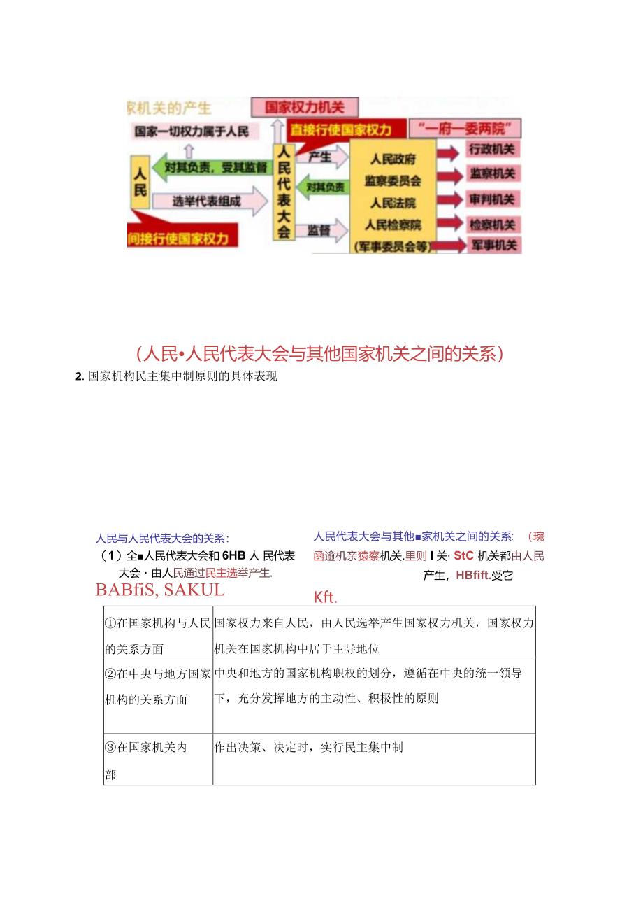 统编版八年级下册道德与法治期末复习知识点背诵清单（实用必备！）.docx_第3页