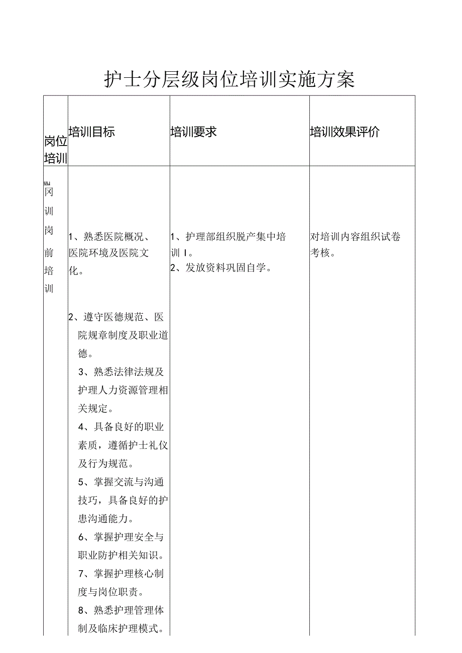 护士分层级岗位培训实施方案.docx_第1页