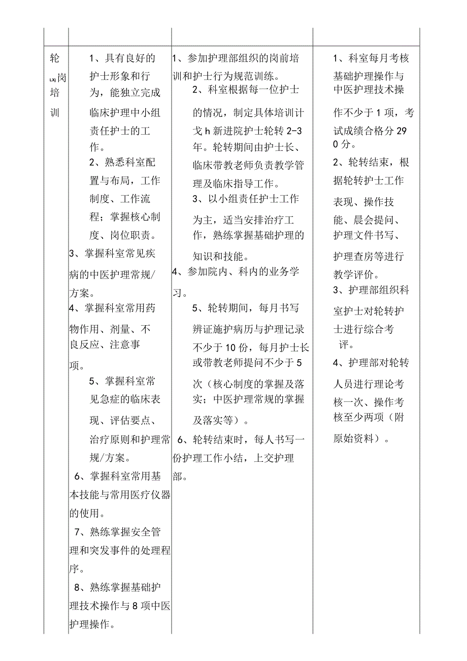 护士分层级岗位培训实施方案.docx_第2页