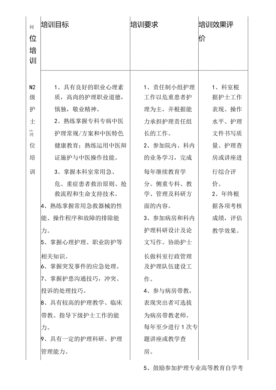 护士分层级岗位培训实施方案.docx_第3页